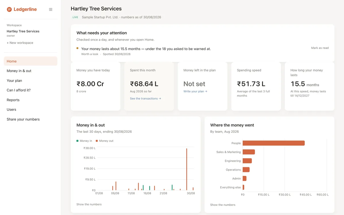 Founder dashboard home screen